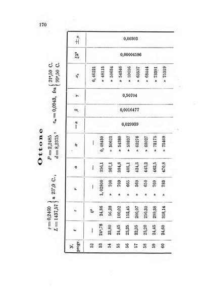 Rivista scientifico-industriale delle principali scoperte ed invenzioni fatte nelle scienze e nelle industrie