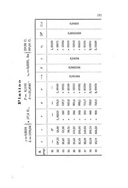 Rivista scientifico-industriale delle principali scoperte ed invenzioni fatte nelle scienze e nelle industrie