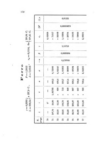 Rivista scientifico-industriale delle principali scoperte ed invenzioni fatte nelle scienze e nelle industrie