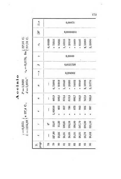 Rivista scientifico-industriale delle principali scoperte ed invenzioni fatte nelle scienze e nelle industrie