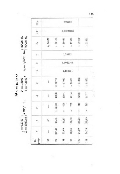 Rivista scientifico-industriale delle principali scoperte ed invenzioni fatte nelle scienze e nelle industrie