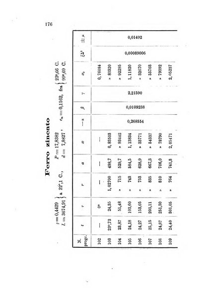 Rivista scientifico-industriale delle principali scoperte ed invenzioni fatte nelle scienze e nelle industrie