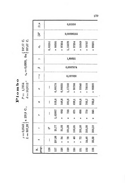 Rivista scientifico-industriale delle principali scoperte ed invenzioni fatte nelle scienze e nelle industrie