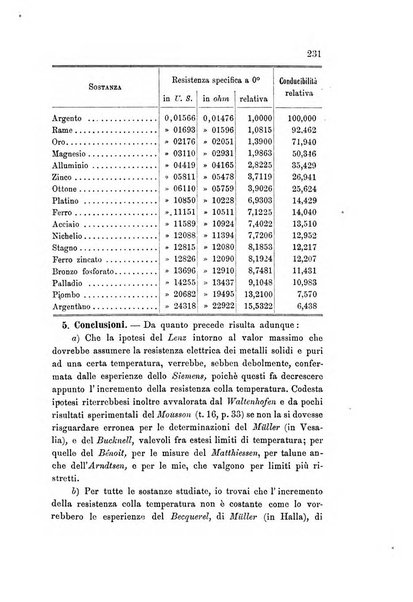 Rivista scientifico-industriale delle principali scoperte ed invenzioni fatte nelle scienze e nelle industrie