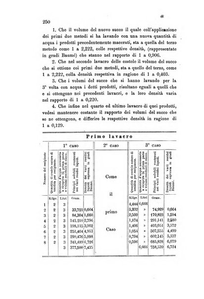 Rivista scientifico-industriale delle principali scoperte ed invenzioni fatte nelle scienze e nelle industrie