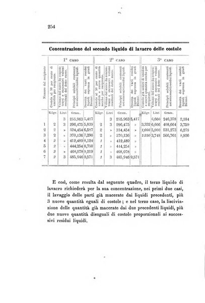 Rivista scientifico-industriale delle principali scoperte ed invenzioni fatte nelle scienze e nelle industrie