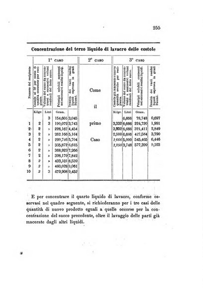 Rivista scientifico-industriale delle principali scoperte ed invenzioni fatte nelle scienze e nelle industrie