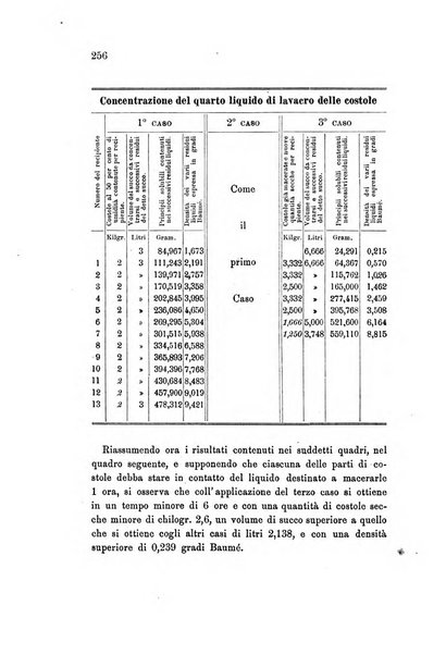 Rivista scientifico-industriale delle principali scoperte ed invenzioni fatte nelle scienze e nelle industrie