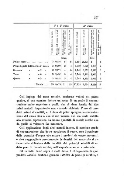 Rivista scientifico-industriale delle principali scoperte ed invenzioni fatte nelle scienze e nelle industrie