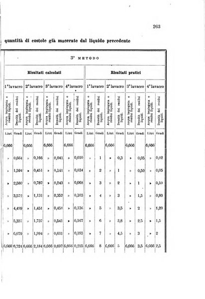 Rivista scientifico-industriale delle principali scoperte ed invenzioni fatte nelle scienze e nelle industrie