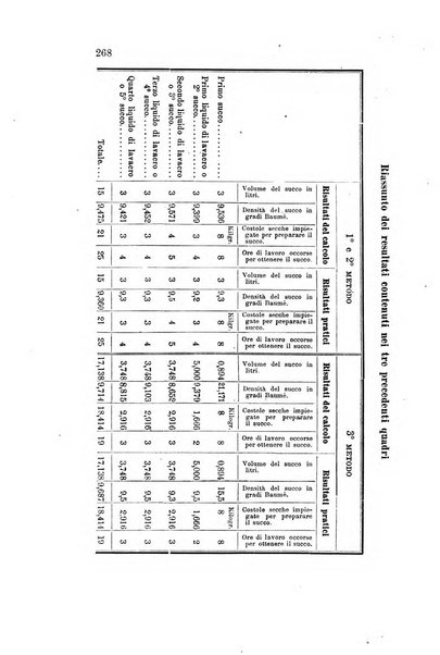 Rivista scientifico-industriale delle principali scoperte ed invenzioni fatte nelle scienze e nelle industrie