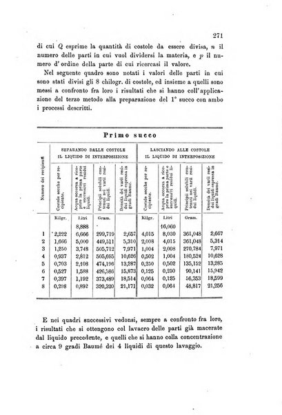 Rivista scientifico-industriale delle principali scoperte ed invenzioni fatte nelle scienze e nelle industrie