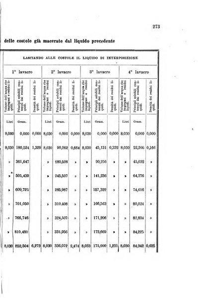 Rivista scientifico-industriale delle principali scoperte ed invenzioni fatte nelle scienze e nelle industrie