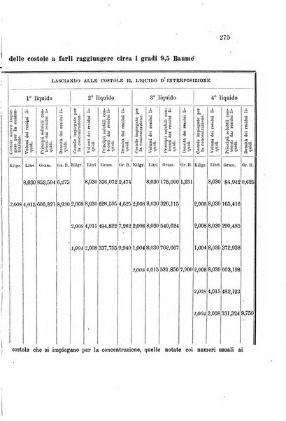 Rivista scientifico-industriale delle principali scoperte ed invenzioni fatte nelle scienze e nelle industrie