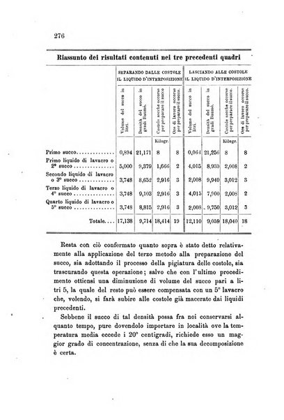 Rivista scientifico-industriale delle principali scoperte ed invenzioni fatte nelle scienze e nelle industrie