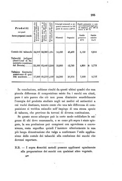 Rivista scientifico-industriale delle principali scoperte ed invenzioni fatte nelle scienze e nelle industrie