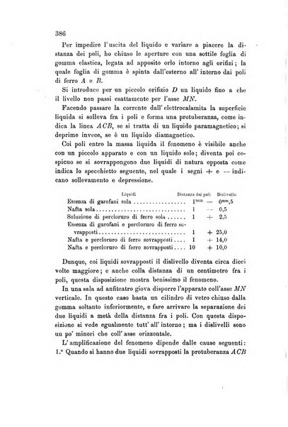 Rivista scientifico-industriale delle principali scoperte ed invenzioni fatte nelle scienze e nelle industrie