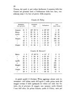 giornale/TO00194436/1886/unico/00000038