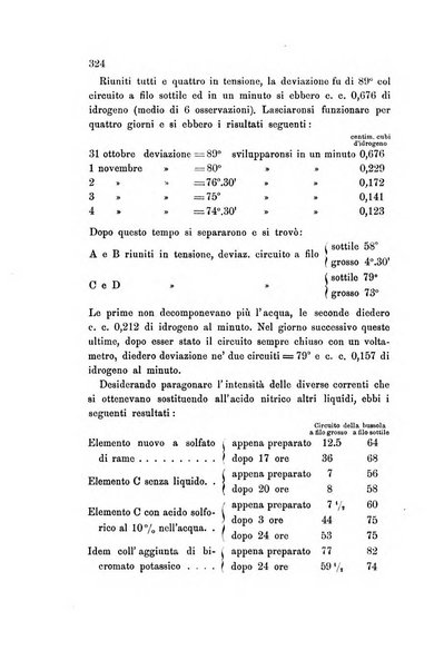 Rivista scientifico-industriale delle principali scoperte ed invenzioni fatte nelle scienze e nelle industrie