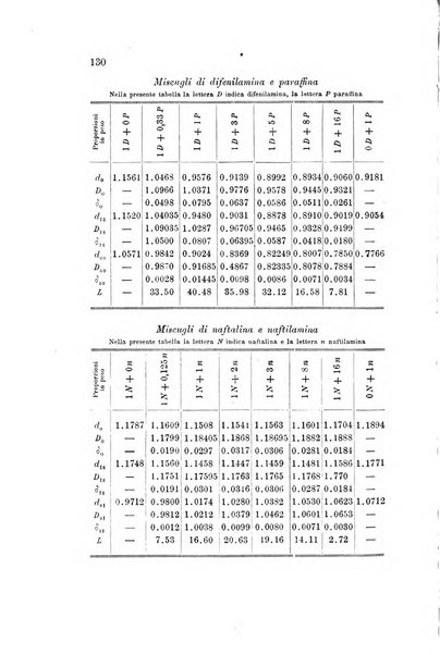 Rivista scientifico-industriale delle principali scoperte ed invenzioni fatte nelle scienze e nelle industrie