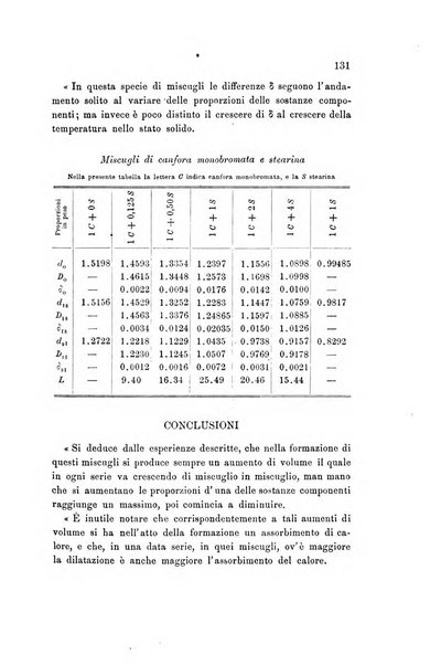 Rivista scientifico-industriale delle principali scoperte ed invenzioni fatte nelle scienze e nelle industrie