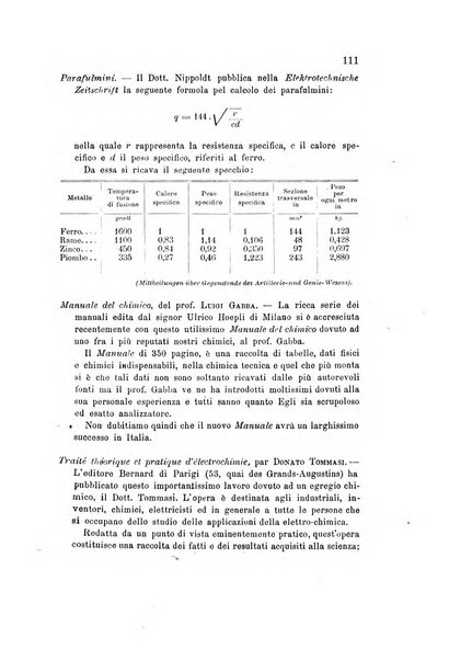 Rivista scientifico-industriale delle principali scoperte ed invenzioni fatte nelle scienze e nelle industrie