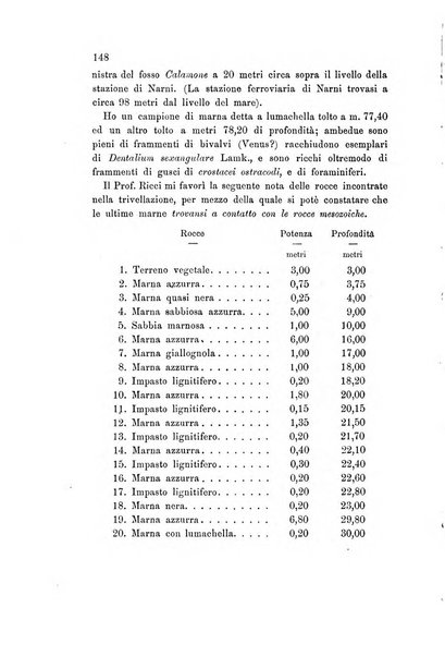 Rivista scientifico-industriale delle principali scoperte ed invenzioni fatte nelle scienze e nelle industrie