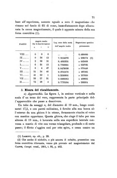 Rivista scientifico-industriale delle principali scoperte ed invenzioni fatte nelle scienze e nelle industrie