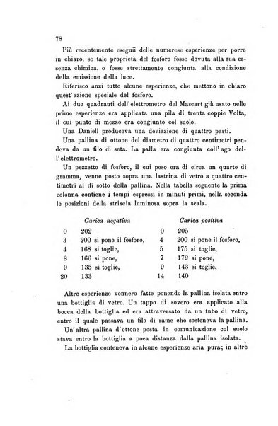 Rivista scientifico-industriale delle principali scoperte ed invenzioni fatte nelle scienze e nelle industrie