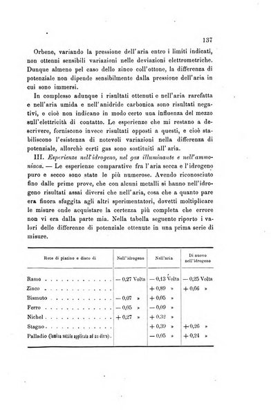 Rivista scientifico-industriale delle principali scoperte ed invenzioni fatte nelle scienze e nelle industrie