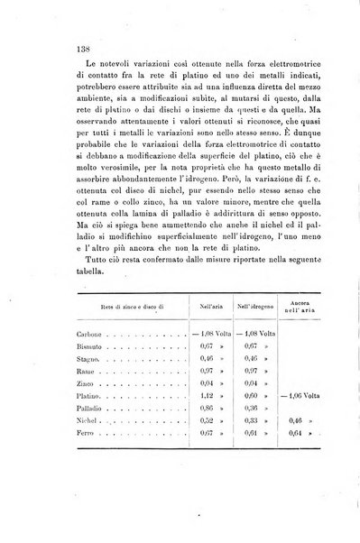 Rivista scientifico-industriale delle principali scoperte ed invenzioni fatte nelle scienze e nelle industrie