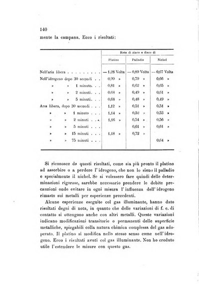 Rivista scientifico-industriale delle principali scoperte ed invenzioni fatte nelle scienze e nelle industrie