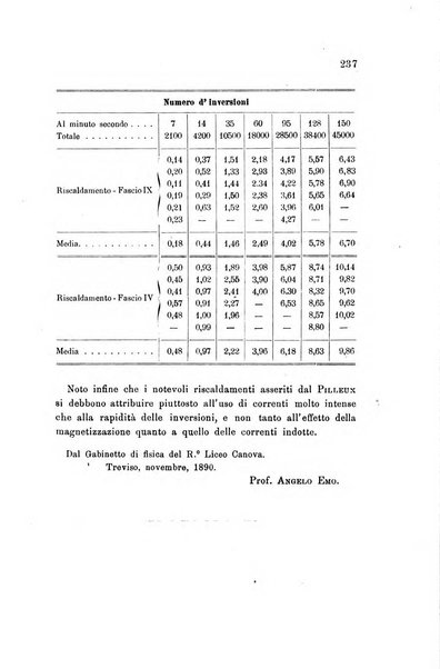 Rivista scientifico-industriale delle principali scoperte ed invenzioni fatte nelle scienze e nelle industrie