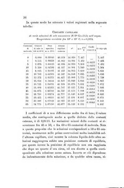 Rivista scientifico-industriale delle principali scoperte ed invenzioni fatte nelle scienze e nelle industrie