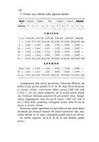 giornale/TO00194436/1892/unico/00000162