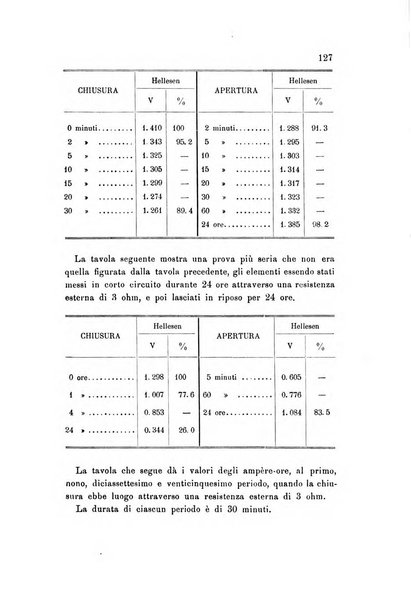 Rivista scientifico-industriale delle principali scoperte ed invenzioni fatte nelle scienze e nelle industrie