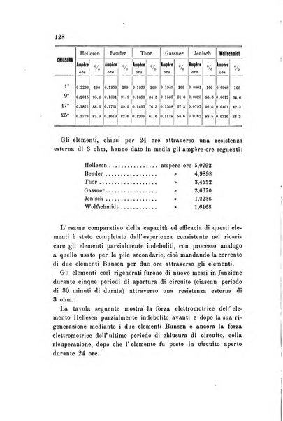 Rivista scientifico-industriale delle principali scoperte ed invenzioni fatte nelle scienze e nelle industrie