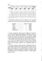 giornale/TO00194436/1892/unico/00000166