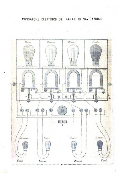 Rivista scientifico-industriale delle principali scoperte ed invenzioni fatte nelle scienze e nelle industrie