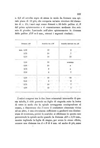 Rivista scientifico-industriale delle principali scoperte ed invenzioni fatte nelle scienze e nelle industrie