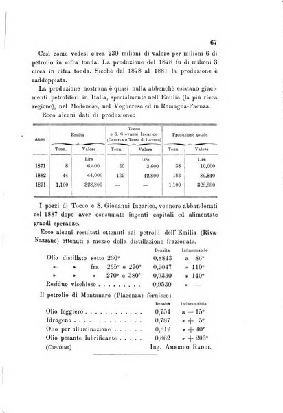 Rivista scientifico-industriale delle principali scoperte ed invenzioni fatte nelle scienze e nelle industrie