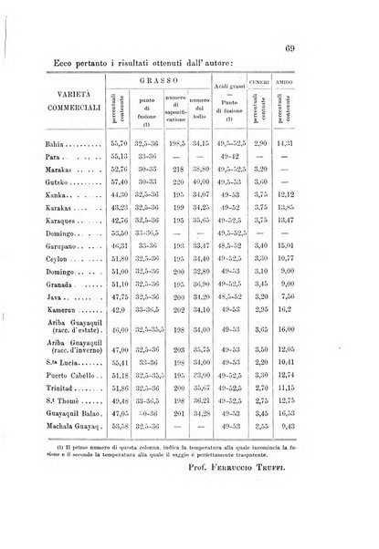 Rivista scientifico-industriale delle principali scoperte ed invenzioni fatte nelle scienze e nelle industrie