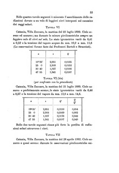 Rivista scientifico-industriale delle principali scoperte ed invenzioni fatte nelle scienze e nelle industrie