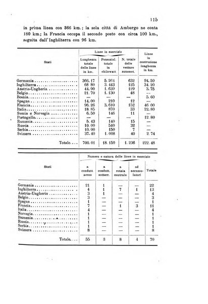 Rivista scientifico-industriale delle principali scoperte ed invenzioni fatte nelle scienze e nelle industrie