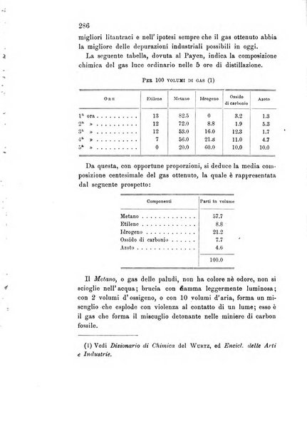 Rivista scientifico-industriale delle principali scoperte ed invenzioni fatte nelle scienze e nelle industrie