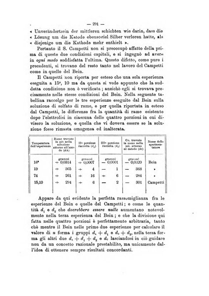 Rivista scientifico-industriale delle principali scoperte ed invenzioni fatte nelle scienze e nelle industrie