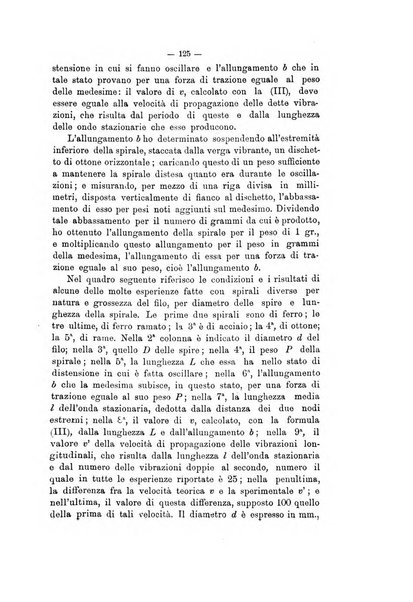 Rivista scientifico-industriale delle principali scoperte ed invenzioni fatte nelle scienze e nelle industrie