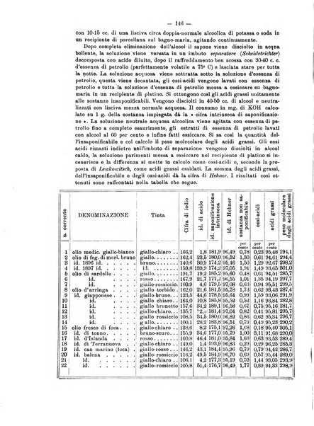 Rivista scientifico-industriale delle principali scoperte ed invenzioni fatte nelle scienze e nelle industrie