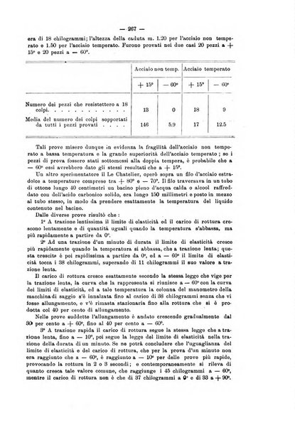 Rivista scientifico-industriale delle principali scoperte ed invenzioni fatte nelle scienze e nelle industrie