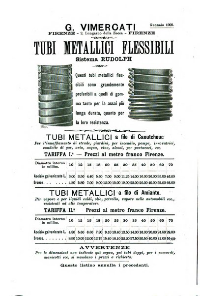 Rivista scientifico-industriale delle principali scoperte ed invenzioni fatte nelle scienze e nelle industrie